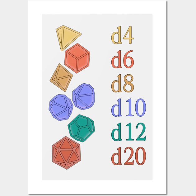 Dice Guide Wall Art by obsidianhoax